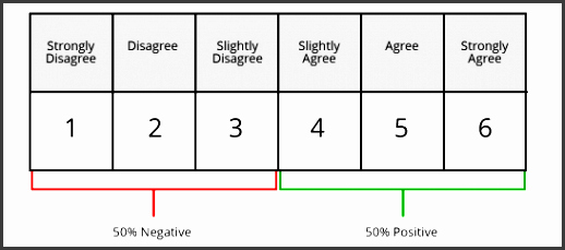 7 point likert scale examples